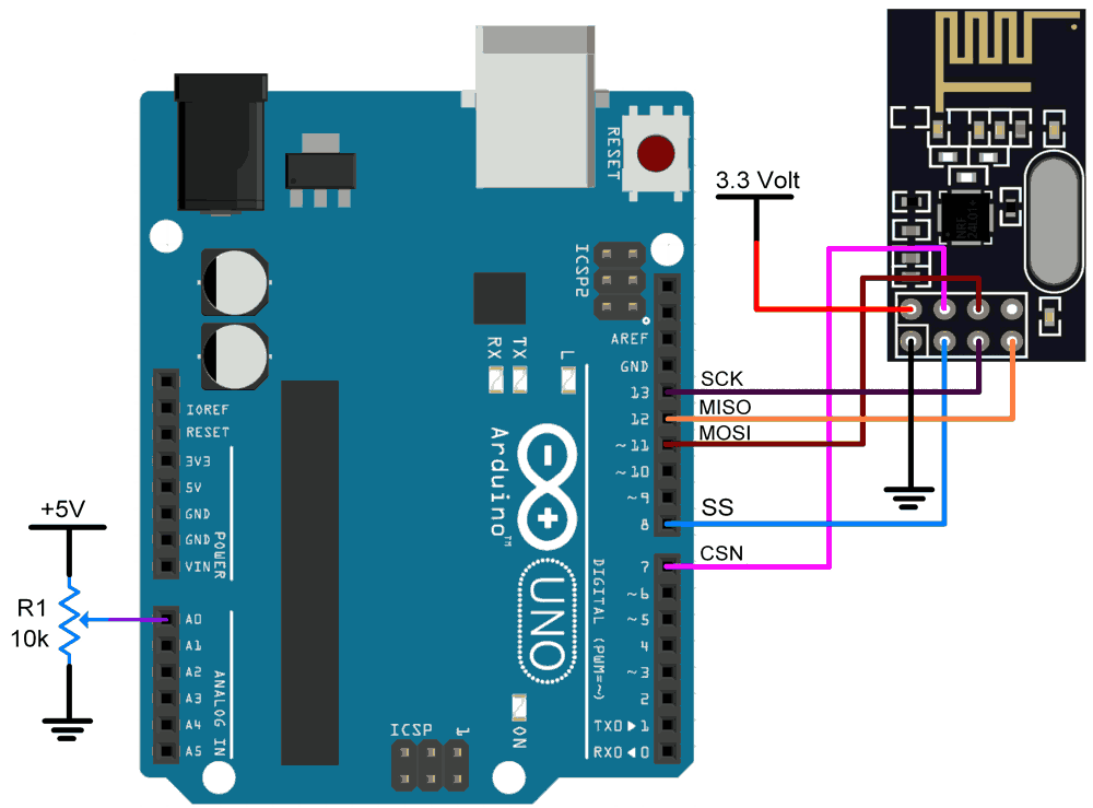 Nrf24l01 Interfacing With Arduino Uno Arduino 1366